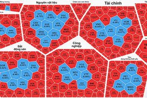 3月23日交易日，股市一片“红海”。