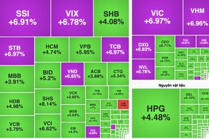 4月8日交易日共有322只股上涨。