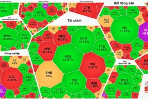 Vingroup股票强劲上涨 , VN-Index指数再增近20点