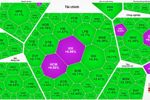 VN-Index指数逼近1900点。