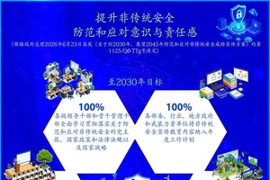 提升越南非传统安全挑战防范和应对意识与责任感
