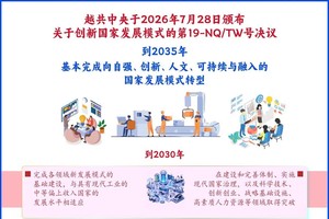 到2035年，基本完成向自强、创新、人文、可持续与融入的国家发展模式转型。