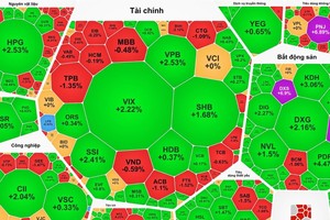 房地产股票在周一交易日中大幅上涨。