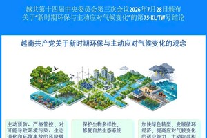 越南共产党关于新时期环保与主动应对气候变化的观念