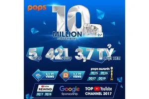 Việt Nam lần đầu tiên có nút Play Kim cương từ YouTube