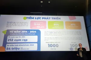 Thị trường điện ảnh Việt hướng đến mục tiêu 1.000 cụm rạp