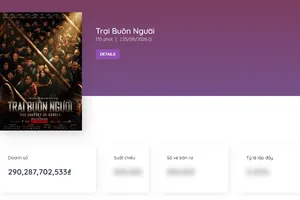 Tổng doanh thu của Trại buôn người tính đến sáng 5-10. Nguồn: Box Office Vietnam