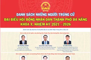 Đà Nẵng công bố danh sách 52 người trúng cử đại biểu HĐND thành phố khóa X, nhiệm kỳ 2021-2026