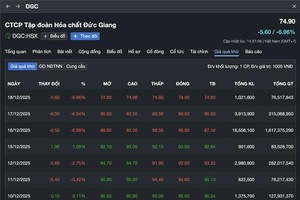 经过连续三个交易日的“跳水”，德江化工市值缩水近6万9000亿元。