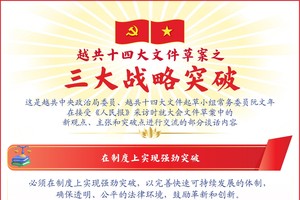 越南共产党第十四次全国代表大会文件草案之三大战略突破