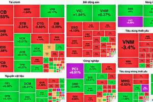 VN-Index突破1880点。