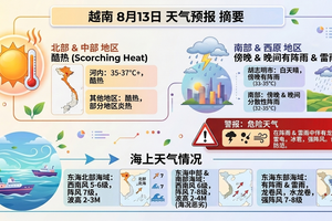 8月13日天气预报：北部高温晴热，南部傍晚至夜间有雷阵雨。（AI图片）