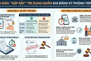 Cảnh báo chiêu “biến” phí tập gym thành khoản vay