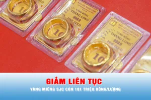 Podcast tin tối 30-1: Vàng trong nước và thế giới liên tục giảm giá