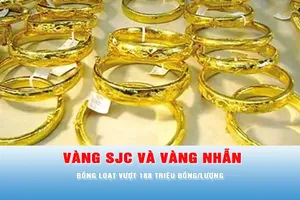 Podcast tin trưa 2-3: Vàng SJC và vàng nhẫn 9999 đồng loạt vượt 188 triệu đồng/lượng