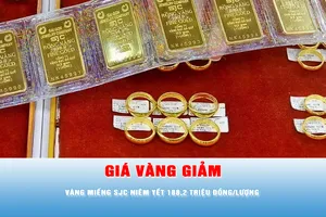 Podcast tin tối 3-3: Giá vàng trong nước lùi về sát 188 triệu đồng/lượng