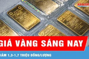 Sáng nay, giá vàng giảm 1,3-1,7 triệu đồng/lượng 