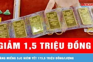 Chiều 25-3: Giá vàng giảm 1,5 triệu đồng/lượng