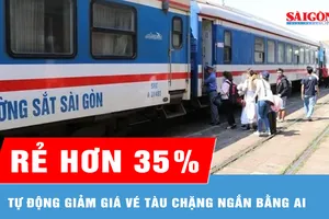 Vé tàu chặng ngắn rẻ hơn đến 35% nhờ tính năng "Giá vé linh hoạt"