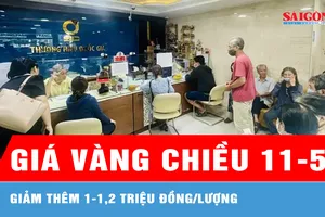 Chiều 11-5, giá vàng giảm thêm 1-1,2 triệu đồng/lượng 