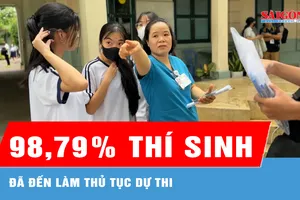 98,79% thí sinh đã đến làm thủ tục dự thi 