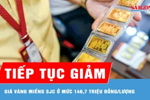 Chiều 19-6, giá vàng giảm thêm 1,1 triệu đồng/lượng