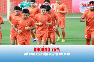 Podcast bản tin trưa 15-8: Mưa lớn tại Malaysia có thể ảnh hưởng chiến thuật của tuyển Việt Nam