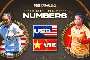 World Cup nữ 2023: Trận Mỹ vs Việt Nam qua những con số 