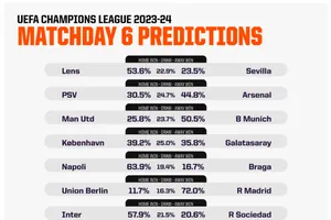 Cùng AI dự đoán lượt trận cuối vòng bảng Champions League