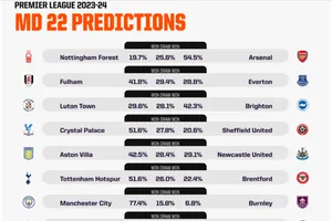 Máy tính AI dự đoán các trận đấu vòng 22 Premier League