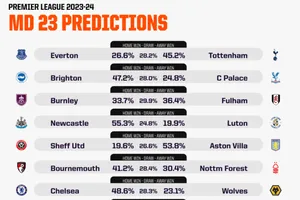 Máy tính AI dự đoán vòng 23 Premier League: Man City tọa sơn quan hổ đấu khi Arsenal dễ hòa Liverpool