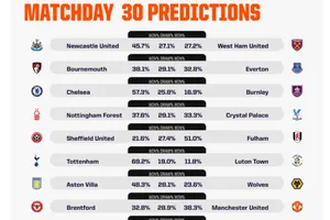 Dự đoán vòng 30 Premier League cùng máy tính AI: Liverpool làm "Ngư ông đắc lợi"?