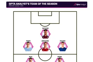 Đội hình tốt nhất trên từng vị trí của Premier League 2023-24