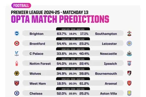 Dự đoán vòng 13 cùng Siêu máy tính: Tâm điểm Anfield