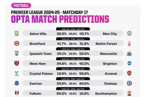 Máy tính dự đoán vòng 17 Ngoại hạng Anh: Chelsea có cơ hội áp sát Liverpool