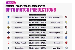 Dự đoán vòng 27 cùng siêu máy tính: Nóng các cuộc đua trên Top
