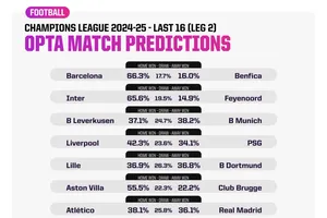 Siêu máy tính dự đoán lượt về vòng 1/8: Tâm điểm thành Madrid và sân Anfield