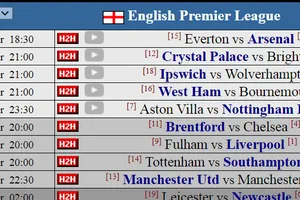 Siêu máy tính dự đoán vòng 31: Liverpool thẳng tiến, Man City sẽ bị cầm hòa