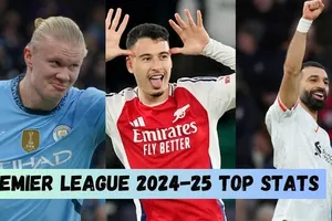 Liverpool, Man City, Arsenal cho thấy không nhất thiết phải cần tiền đạo?