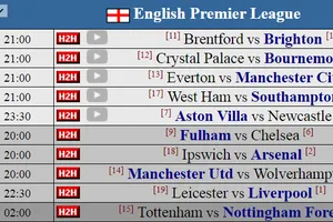 Siêu máy tính dự đoán vòng 33 Premier League: Arsenal có kịp làm chậm lễ đăng quang của Liverpool?