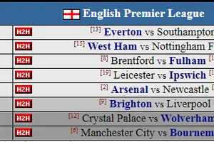 Siêu máy tính dự đoán vòng 37 Ngoại hạng Anh