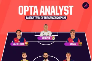 Opta chọn đội hình tiêu biểu La Liga mùa giải 2024-2025