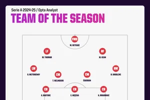 Opta chọn đội hình tiêu biểu Serie A mùa giải 2024-25