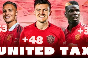 Đã đến lúc phá tan huyền thoại về 'thuế Man United'