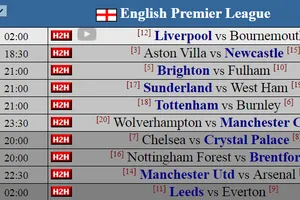 Siêu máy tính dự đoán vòng 1: Tâm điểm Old Trafford