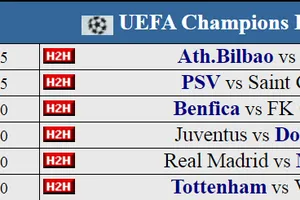 Dự đoán các trận đấu lượt 1 Champions League (Ngày 16-9)