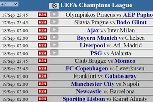 Siêu máy tính dự đoán lượt trận thứ nhất Champions League, ngày 17 và 18-9