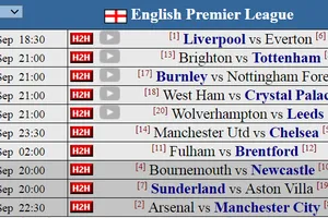 Siêu máy tính: Arsenal thắng, Liverpool thống trị derby Meyserside, Man United phơi áo tại vòng 5