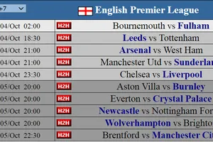 Siêu máy tính dự đoán vòng 7 Giải Ngoại hạng Anh: Liverpool dễ mất ngôi đầu