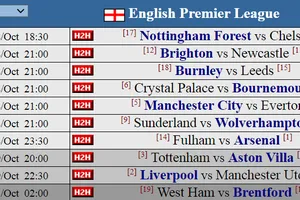 Giải Ngoại hạng Anh trở lại, Siêu máy tính dự đoán vòng 8